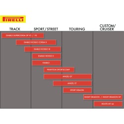 PIRELLI - ROUTE MT66 120/90 - 17 M/C 64S - TIRE MT 66 ROUTE FRONT 120/90-17 64S TT 2
