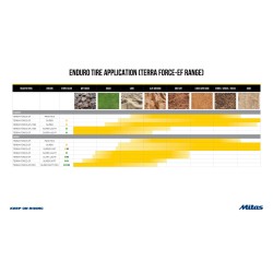 MITAS - TERRA FORCE-EF 2 SM SUPER LIGH - TIRE TERRA FORCE-EF SM SUPER LIGHT 90/90-21 (3.00-21) 54R FT 2